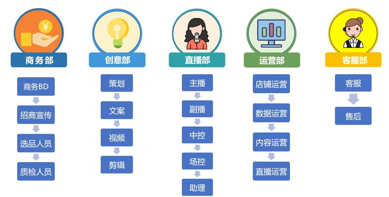 电商直播策划